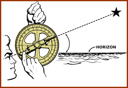 astrolabe-science
